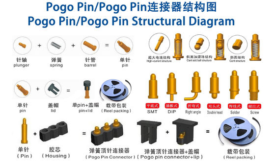 Настраиваемые 2,0 мм Пич латуни Pogo Pin 2 ряда 14Pin весенне загруженные разъемы Мужской пол