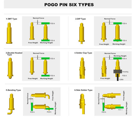 PCB совместимая пользовательская 1Pin через отверстие пружина загруженный POGO Pin соединитель